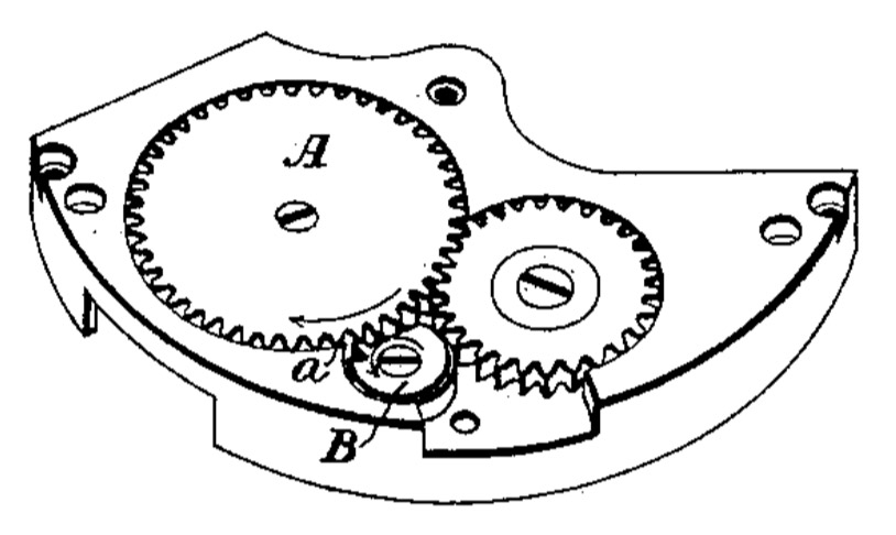 Recoiling Click Diagram 1